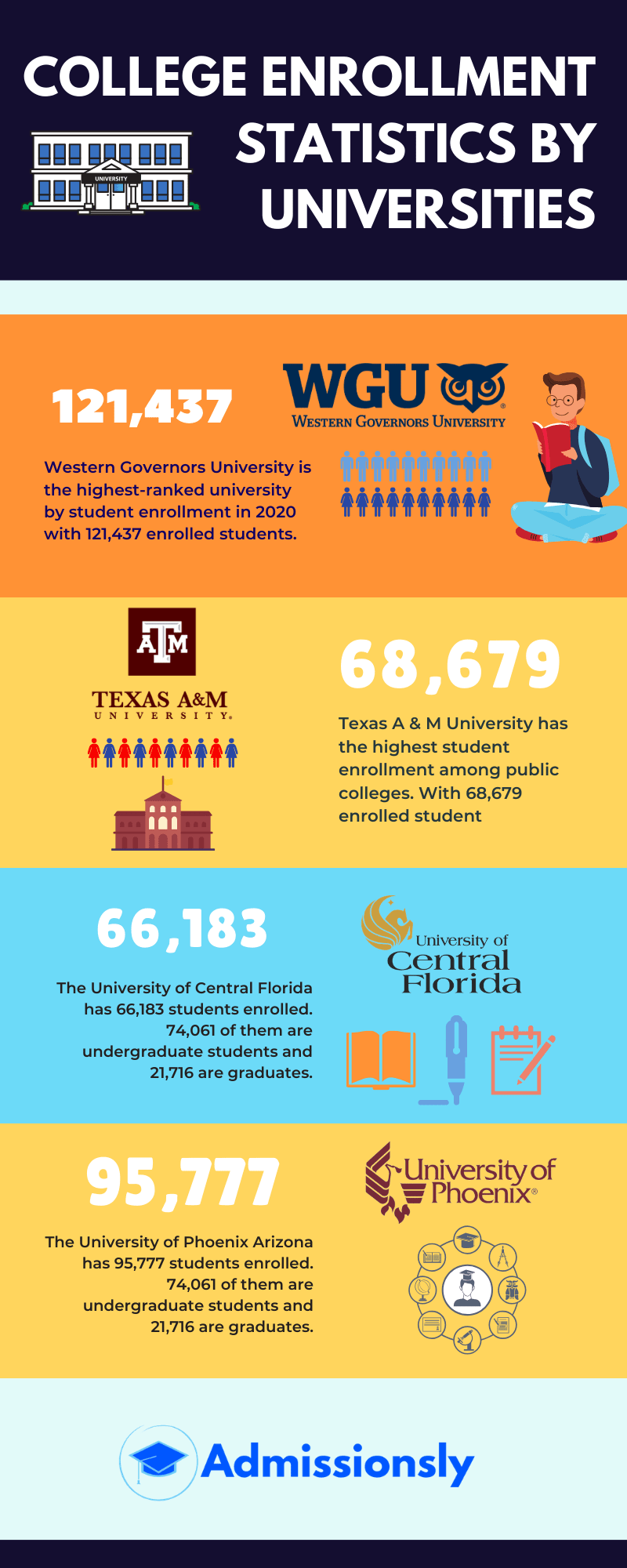 40+ Insightful College Enrollment Statistics (2025 Update)