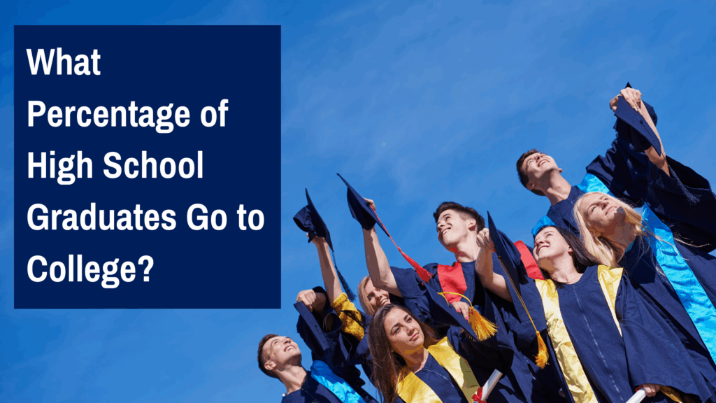 What percentage of High School Graduates Go to College